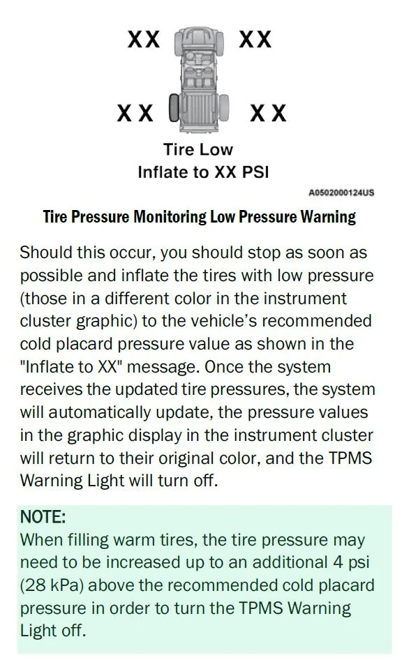 Jeep Gladiator Nanny-State Tire Pressure warnings TPMS