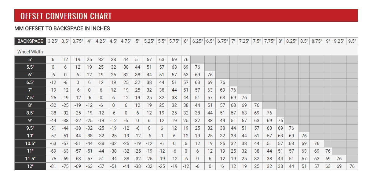 Jeep Gladiator Taking the plunge on wheels and tires. Holy moly… wheel-offset-to-backspace-conversion-chart
