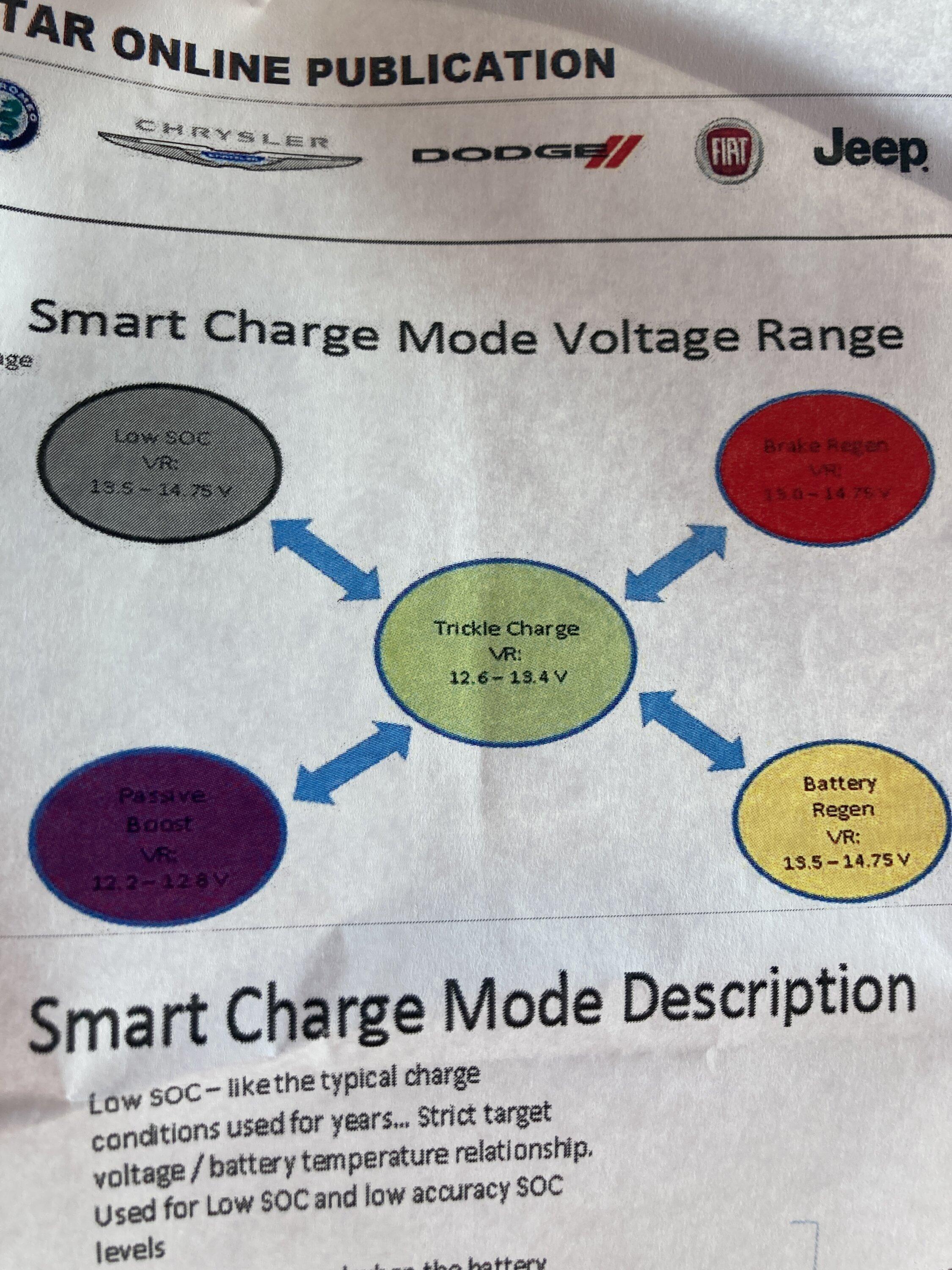 Jeep Gladiator Your battery voltage - truck off and at rest B2F1AD4A-A35F-4C2B-B281-8AB5F04F5705
