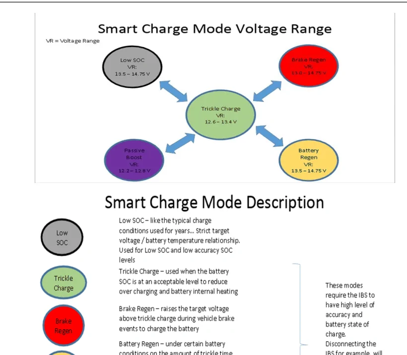 Jeep Gladiator Your battery voltage - truck off and at rest 1659048399251