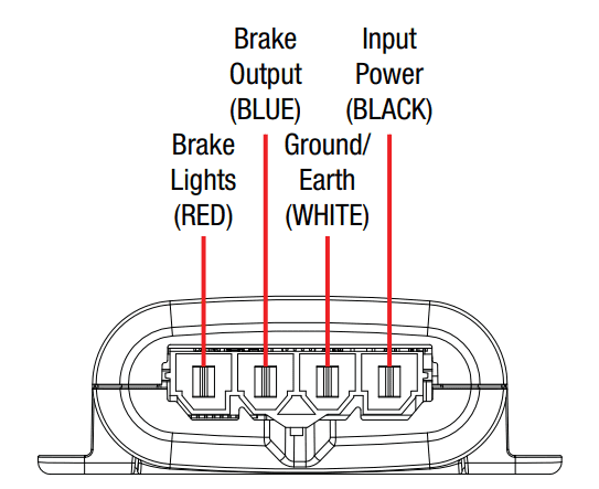 Jeep Gladiator Question concerning factory brake controller, NOT installed at the factory. redarc-wiri