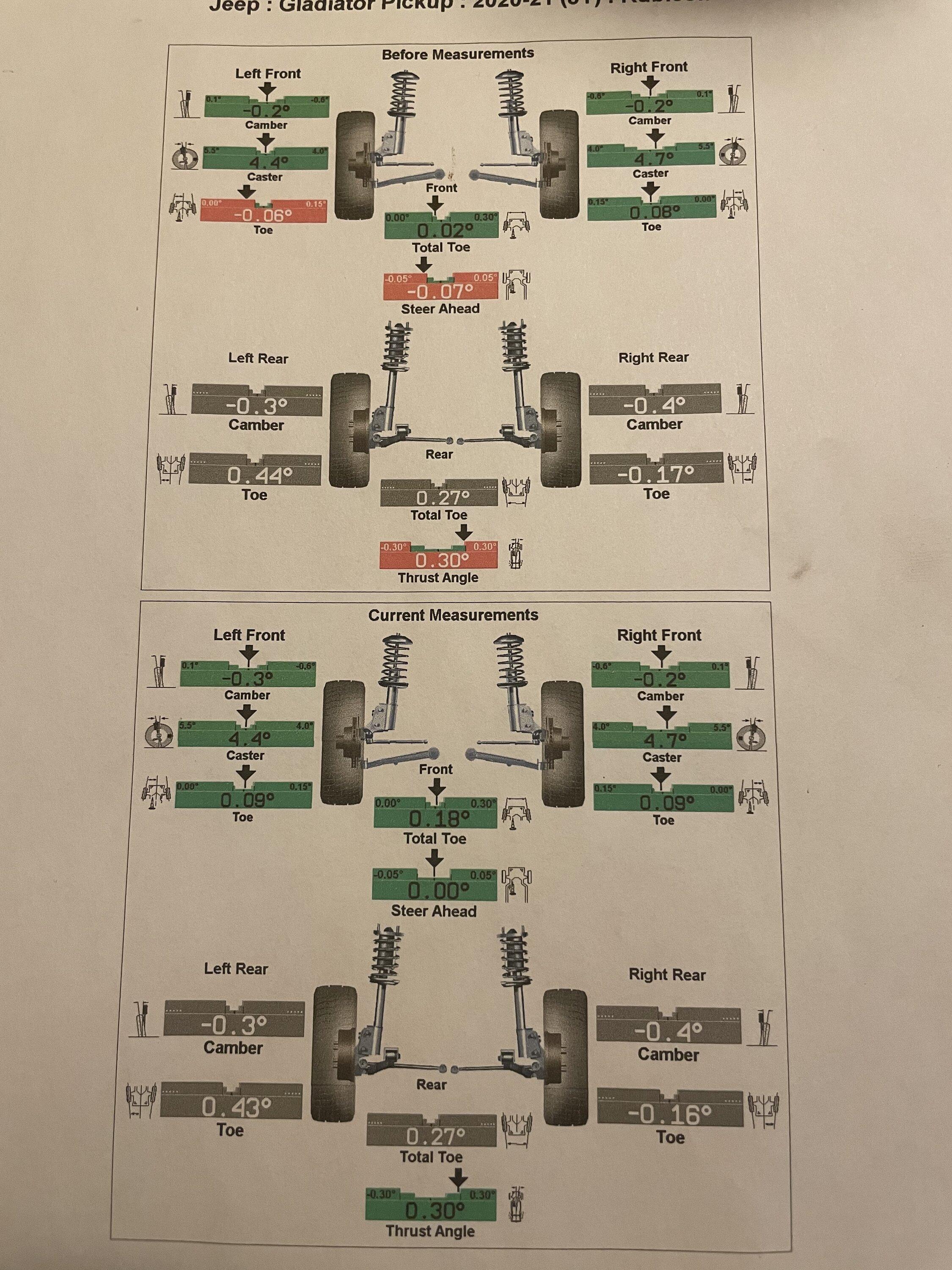 Jeep Gladiator New Mopar lift alignment results EC48EDC1-7659-44D0-AF85-8C06A7344A7C