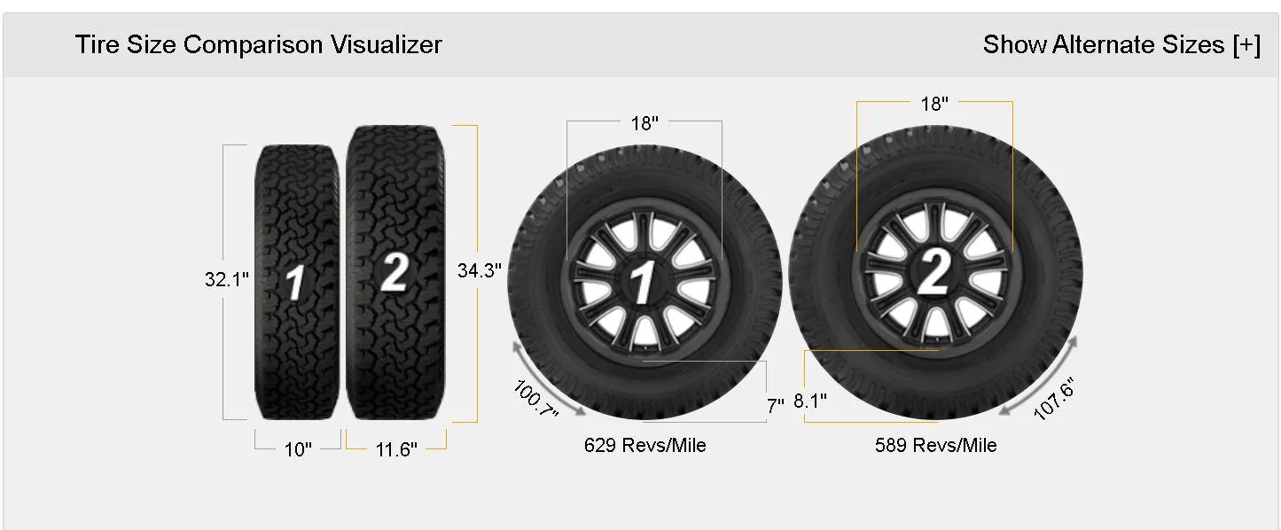 Jeep Gladiator Spare Tire question. Captur