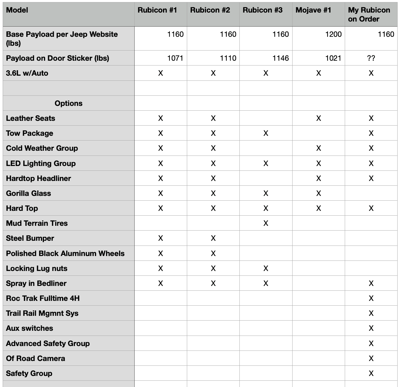 Jeep Gladiator What Reduction To Payload Does Each Option Cause? Screen Shot 2022-08-24 at 5.18.50 PM