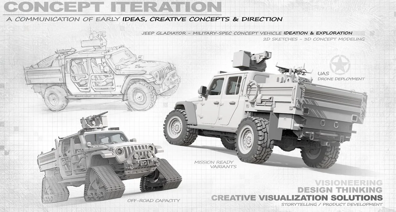 Jeep Gladiator More military Jeeps and trucks and 'Missiles' ! Doug Didia-1