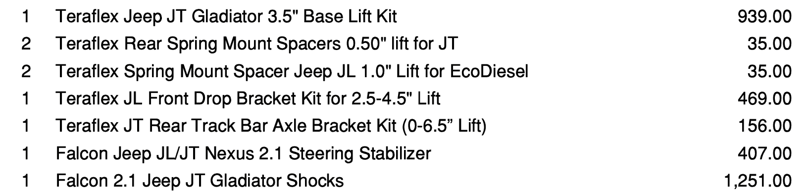 Jeep Gladiator Can I run 37"s on 20" rims with a stock suspension? Lift