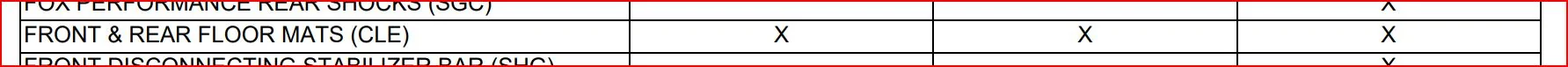 Jeep Gladiator JT Gladiator Delivery Checklist Capture.2