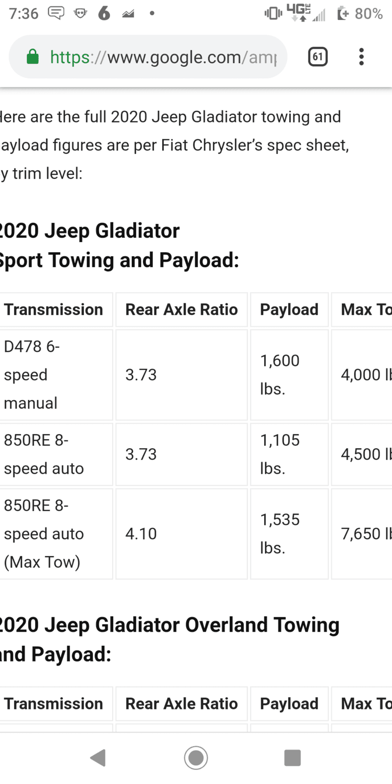 Jeep Gladiator Overland vs sport s Screenshot_20190816-073603