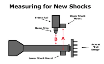 Jeep Gladiator Lift height vs shock ability Measuring for New Shocks