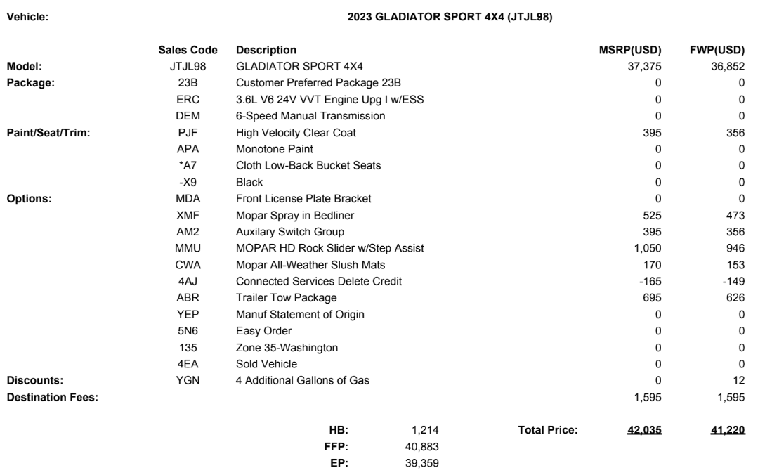 Jeep Gladiator 2023 Base Sport invoice pricing? 1663189999679