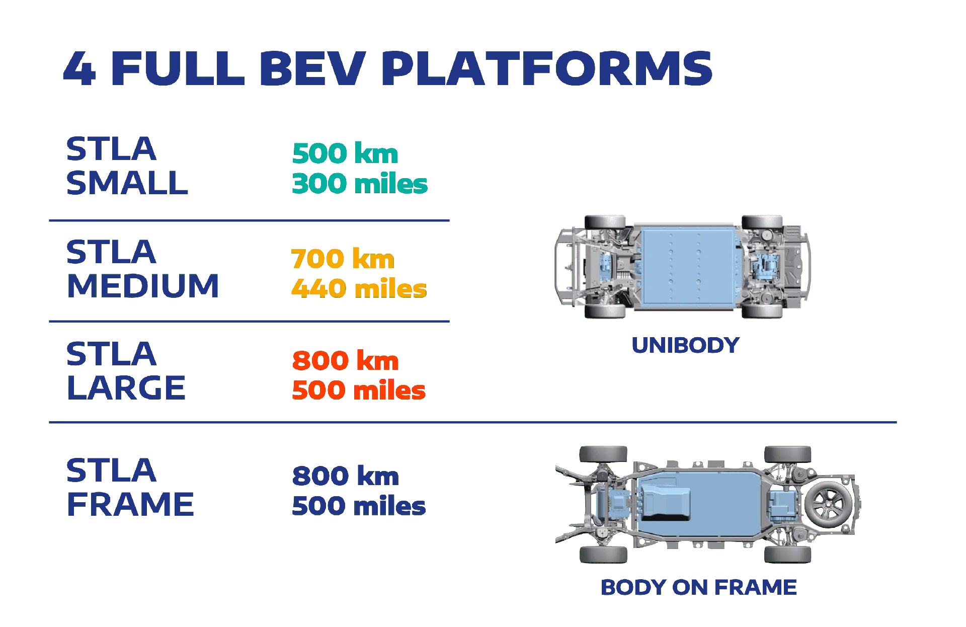 Jeep Gladiator Gladiator Not Going Electric Says Jeep CEO? 4-BEV-PLATFORMS-02