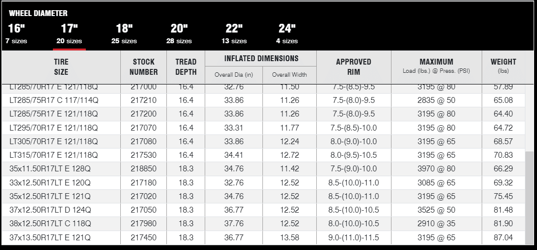 Jeep Gladiator Why is picking a tire size so difficult?! 1664996815878