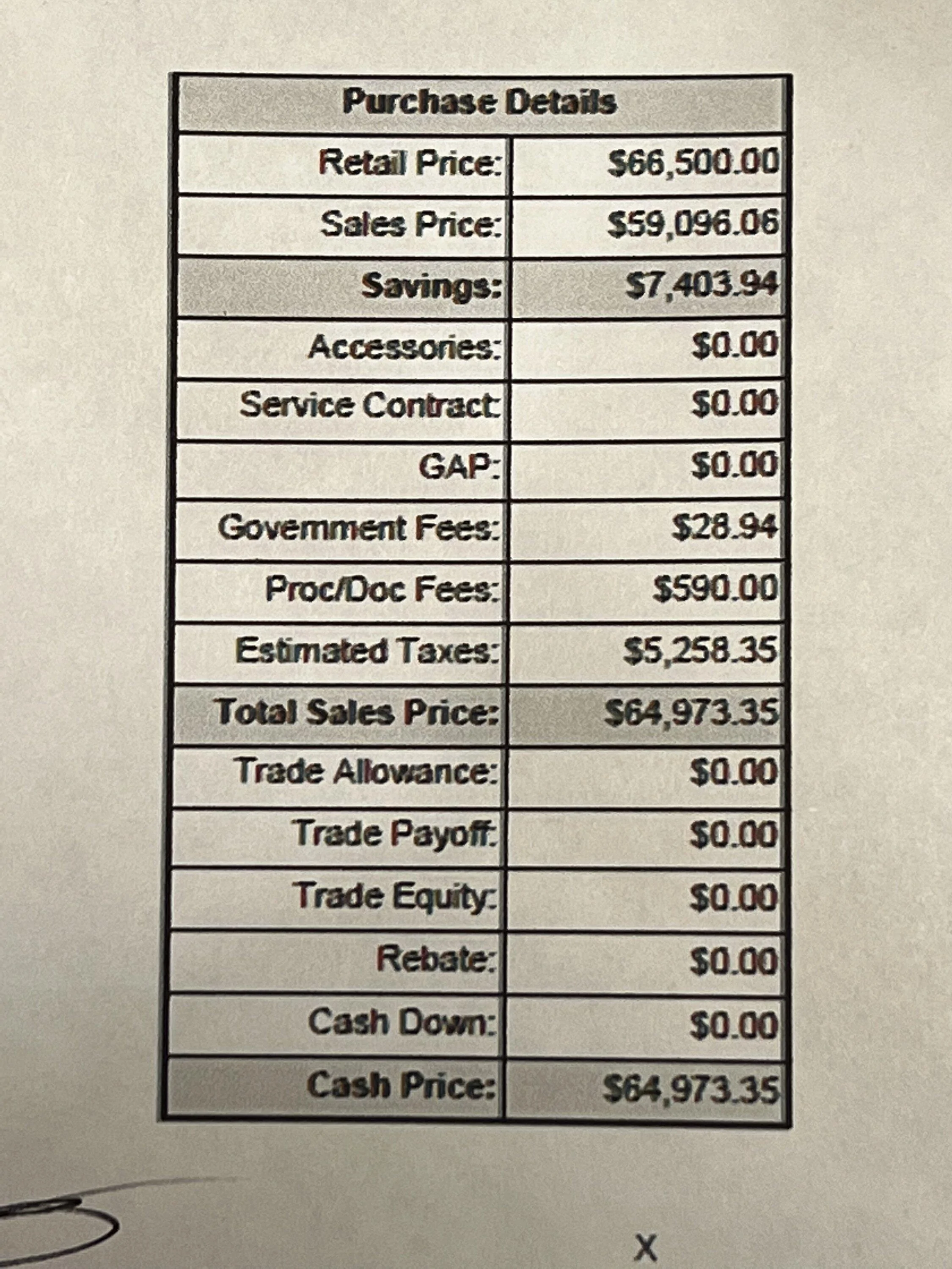 Jeep Gladiator Ordered another gladiator (8k MSRP increase) BCB5D6B2-D7CA-43ED-AF0E-D1C585D5B6D4