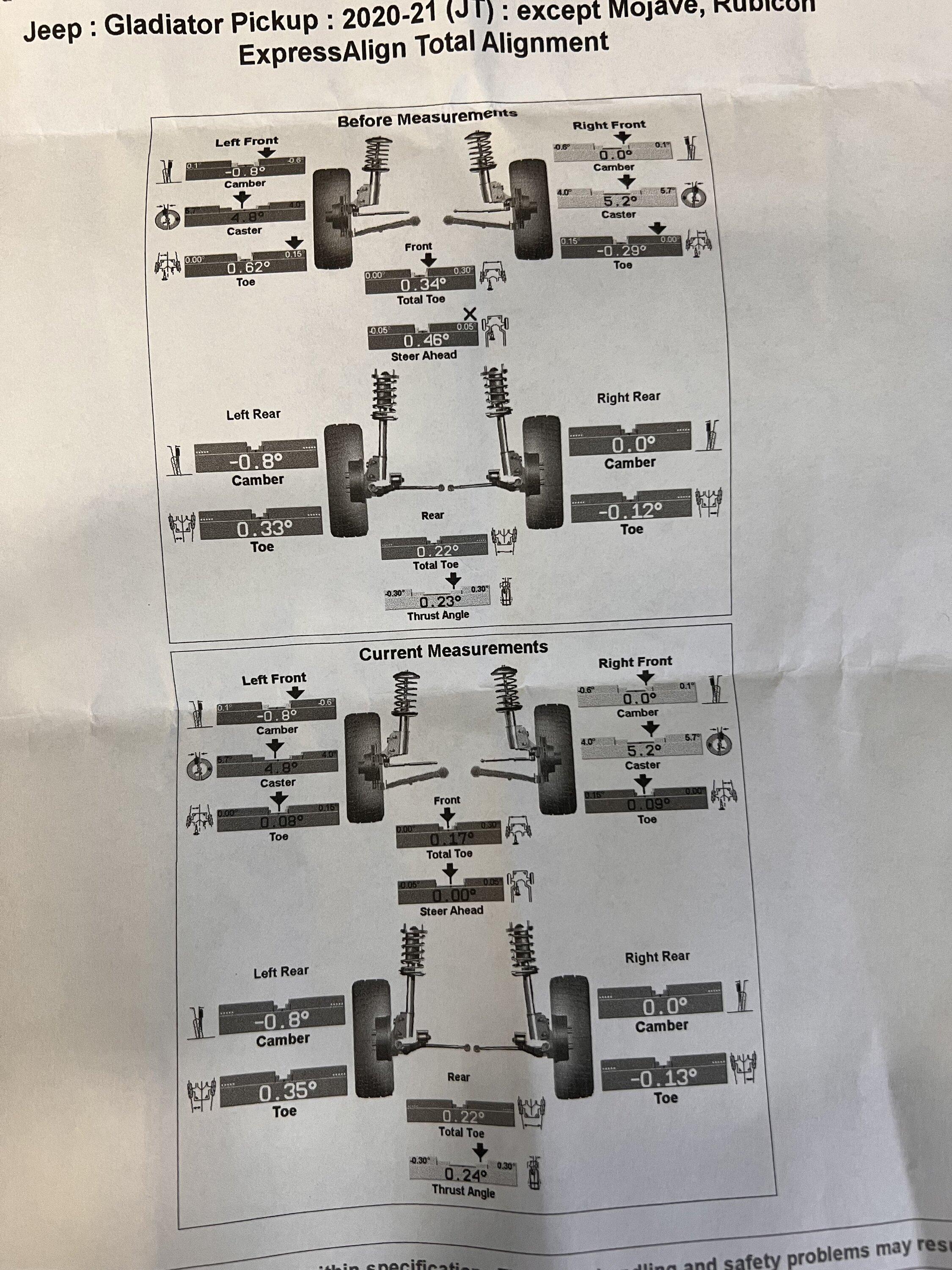 Jeep Gladiator Alignment numbers - how do these look? 6BB77C55-B6F4-41E9-8E83-42206DFC3009