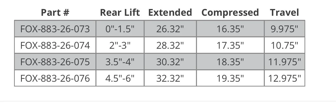 Jeep Gladiator NEW RELEASE: FOX 2.5 Performance Series Shocks 4F185424-3FF4-43DE-AAA1-1711A393D7FD