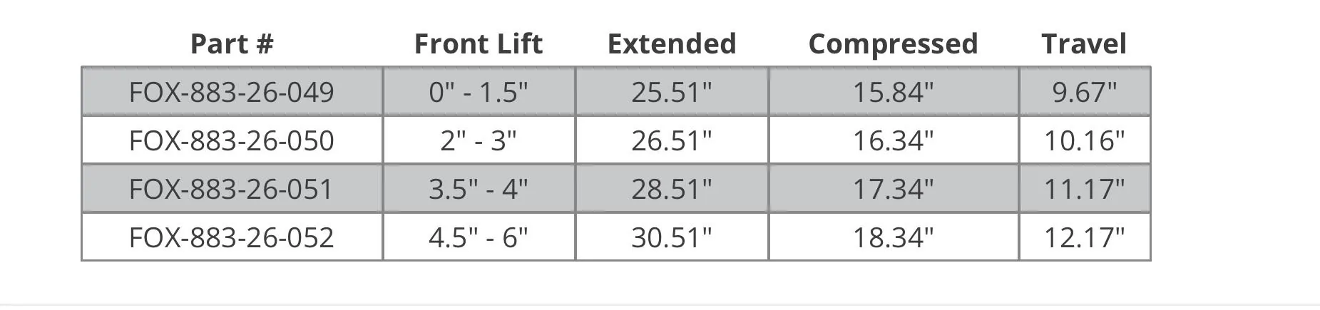 Jeep Gladiator NEW RELEASE: FOX 2.5 Performance Series Shocks DD7812B2-812C-469D-8890-F07AFE0024DD