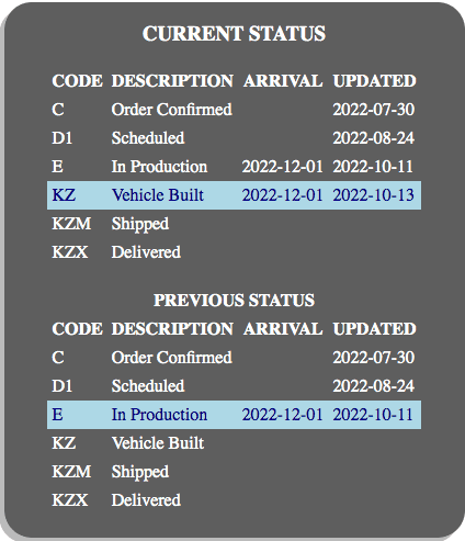 Jeep Gladiator 2023 Jeep Gladiator Order…What step are you in? Screen Shot 2022-10-14 at 10.22.08 AM