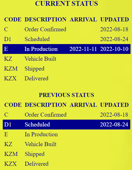 Jeep Gladiator 2023 Jeep Gladiator Order…What step are you in? 1665761295959