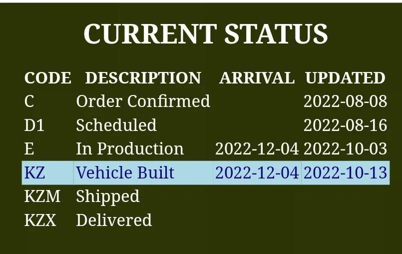 Jeep Gladiator 2023 Jeep Gladiator Order…What step are you in? Screenshot_20221015_073128