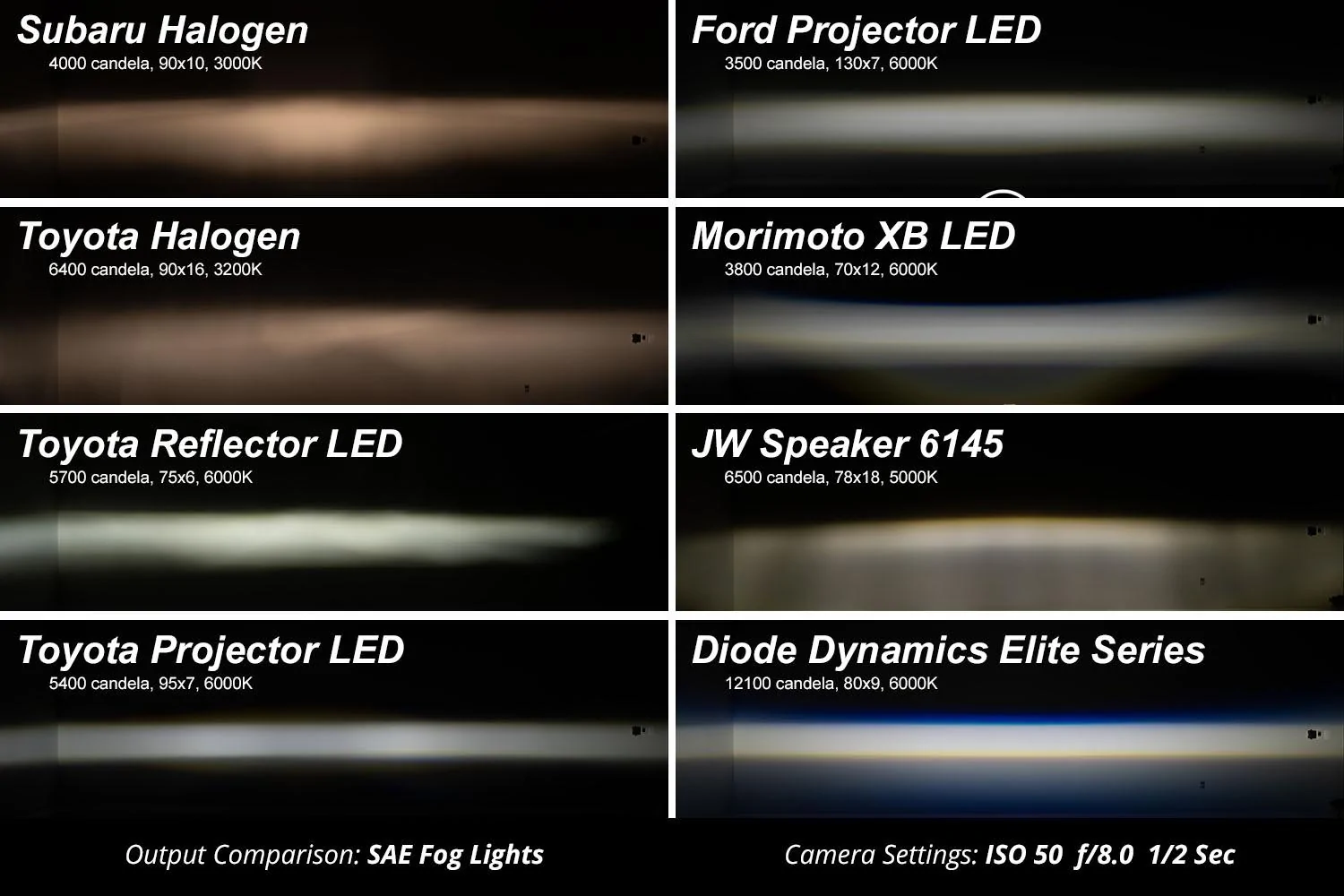 Jeep Gladiator Elite Series Fog Lamps | Diode Dynamics JBMgFDf