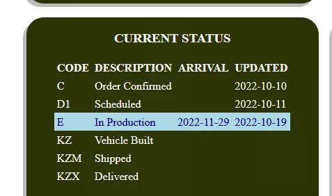 Jeep Gladiator 2023 Jeep Gladiator Order…What step are you in? 1666278375346