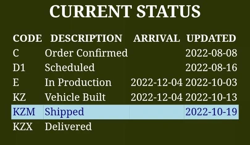 Jeep Gladiator 2023 Jeep Gladiator Order…What step are you in? Screenshot_20221020_110726