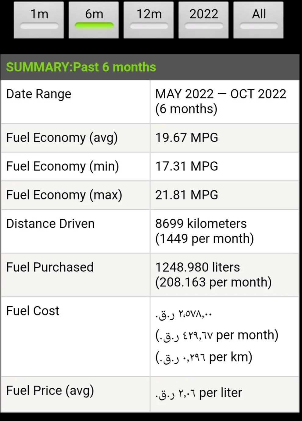 Jeep Gladiator Gas mileage is concerning.. Screenshot_20221023-110314_FillU