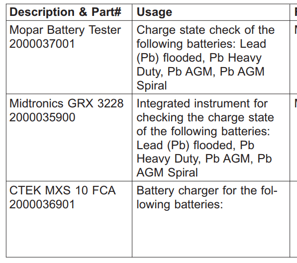 Jeep Gladiator Your battery voltage - truck off and at rest 1666721392316