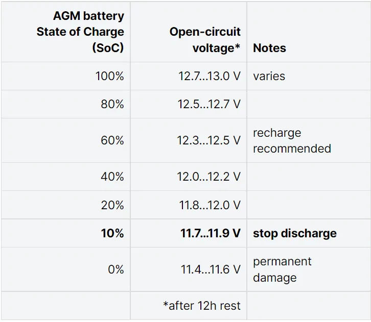 Jeep Gladiator Retro dual battery setup – will this work? agm-battery-charg