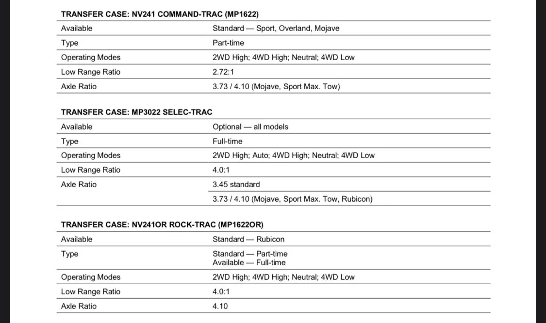 Jeep Gladiator 4.88 or 5.13 rpm at 70 3F6547DB-CA2F-4C66-B5E7-8A6B5C33C6F6
