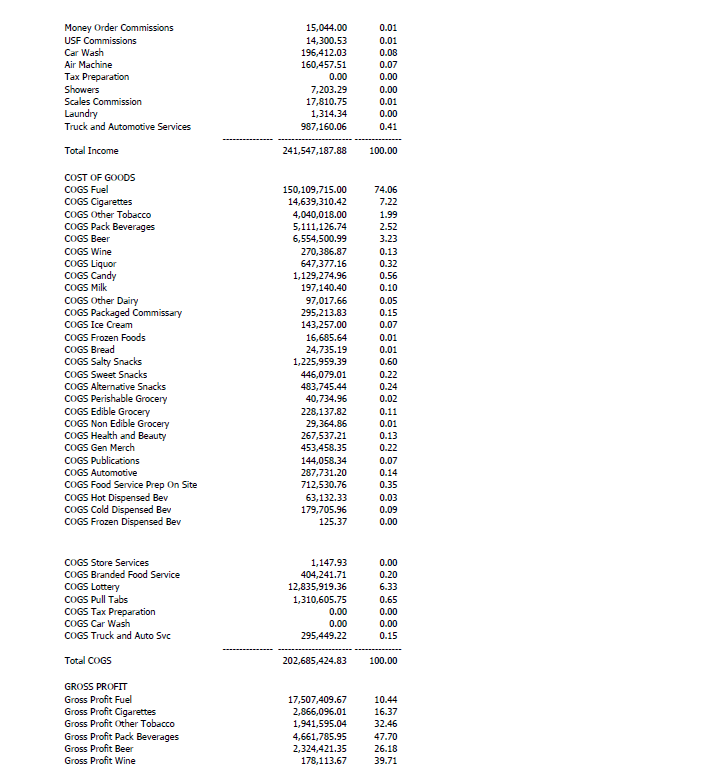 Jeep Gladiator Anybody hear about the Diesel fuel shortage coming? [LOCKED AND WARNINGS GIVEN DUE TO POLITICS] 2022 YTD Income Stmt #2