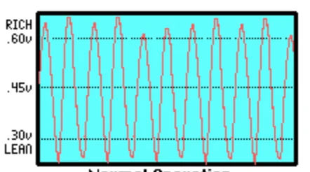 Jeep Gladiator 02 voltages Screen Shot 2022-10-31 at 4.31.41 PM