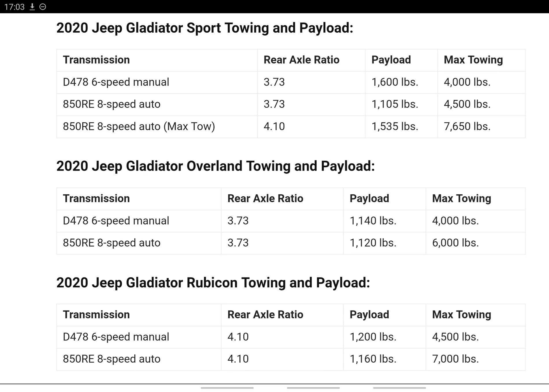 Jeep Gladiator max payload 20190816_170518