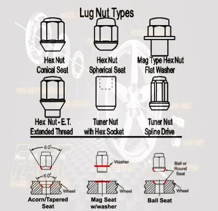 Jeep Gladiator Lug nuts 9571CA5F-2554-42C3-88D1-DD53B81B5D95