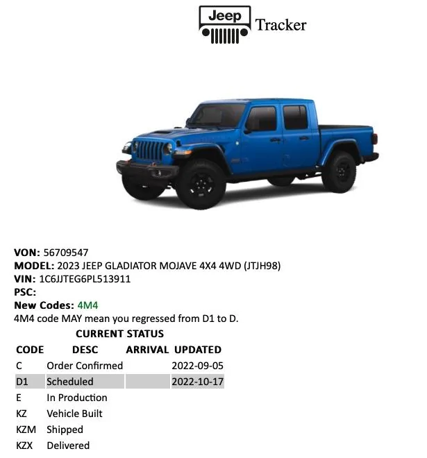 Jeep Gladiator 2023 Jeep Gladiator Order…What step are you in? J