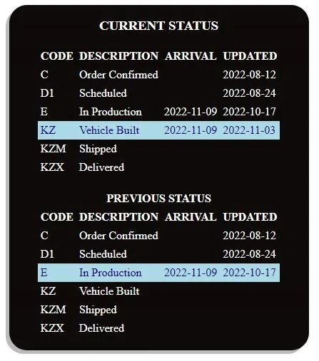Jeep Gladiator 2023 Jeep Gladiator Order…What step are you in? Built