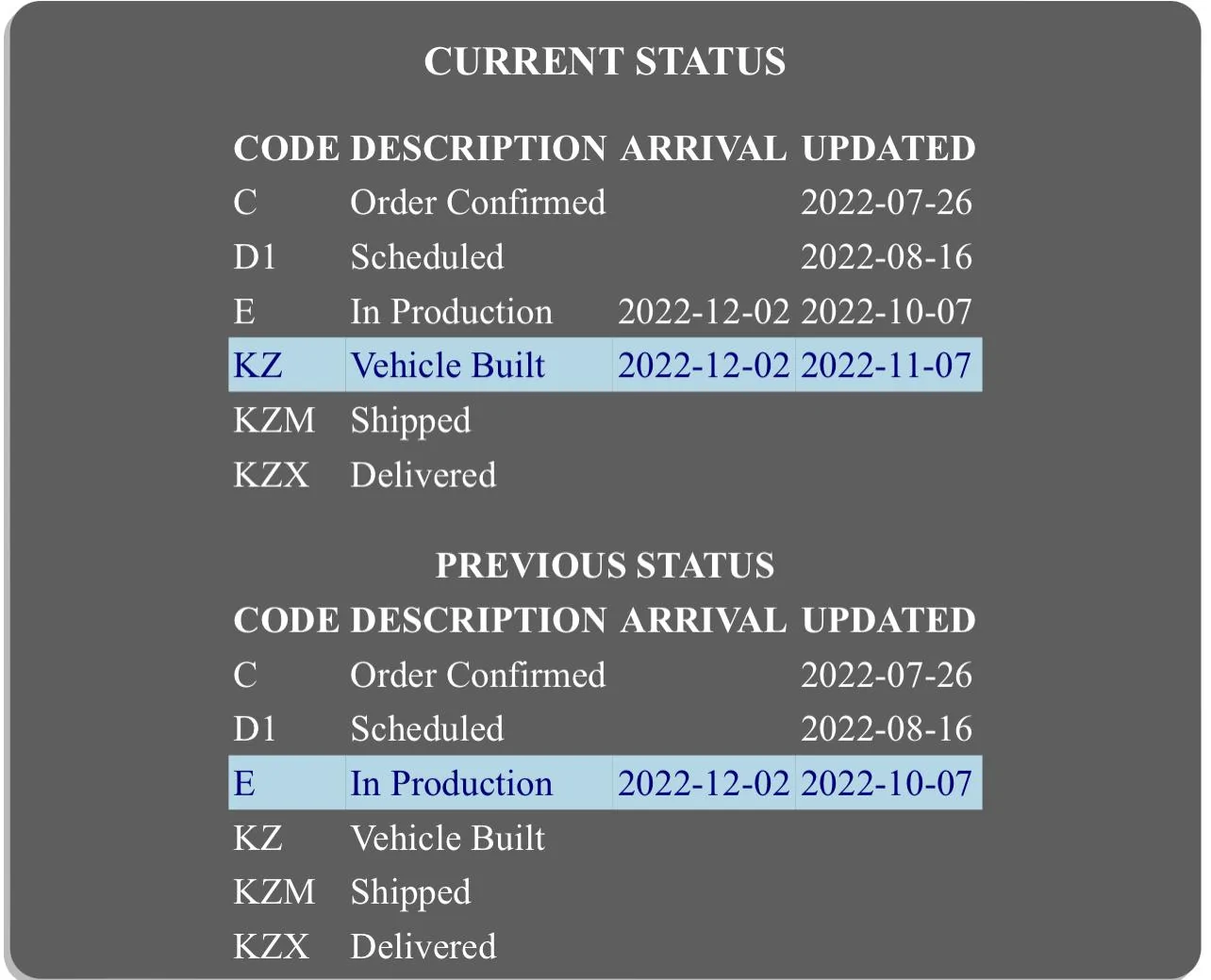 Jeep Gladiator 2023 Jeep Gladiator Order…What step are you in? 6609CBBD-1CD8-4534-A26F-30168C0DF955