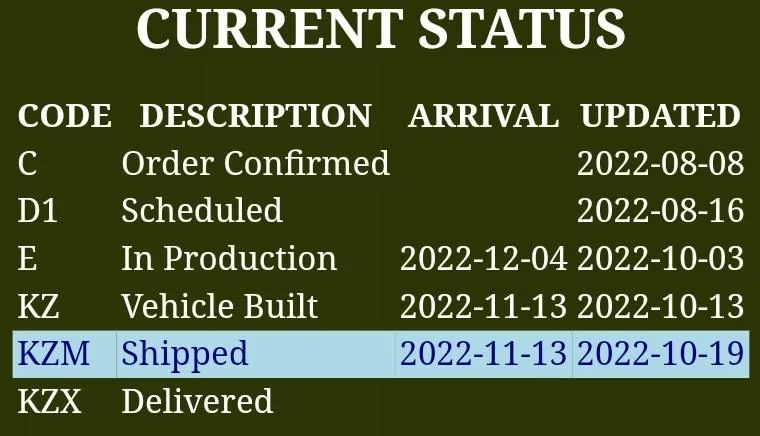 Jeep Gladiator 2023 Jeep Gladiator Order…What step are you in? Screenshot_20221108_104331_Chrom