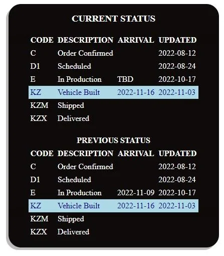 Jeep Gladiator 2023 Jeep Gladiator Order…What step are you in? Tracker