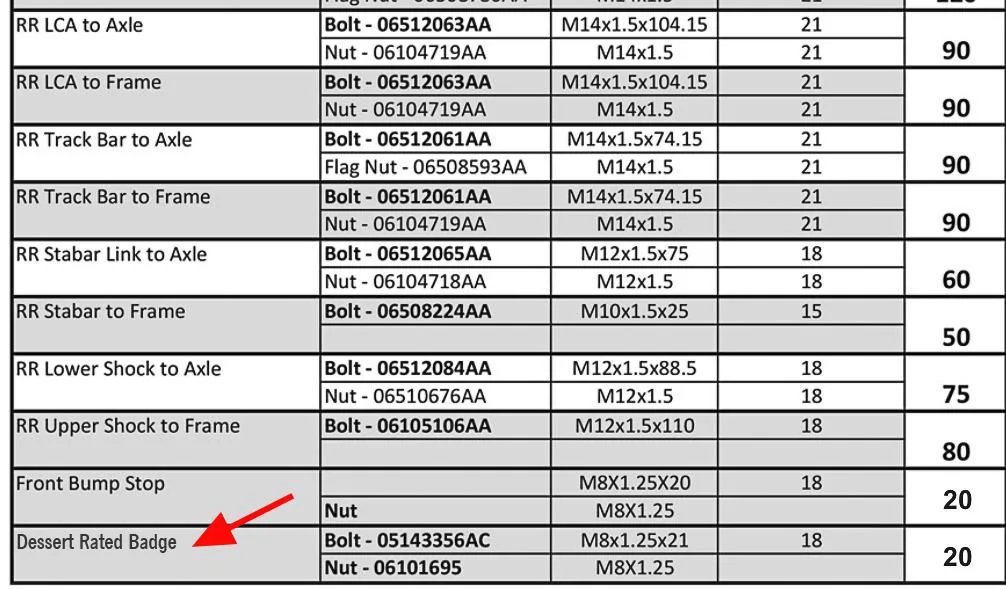 Jeep Gladiator Replacing the Desert rated badge, how do I remove? bullshit