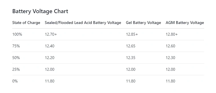 Jeep Gladiator Batteries - let's figure this out. i-N9JcQnx