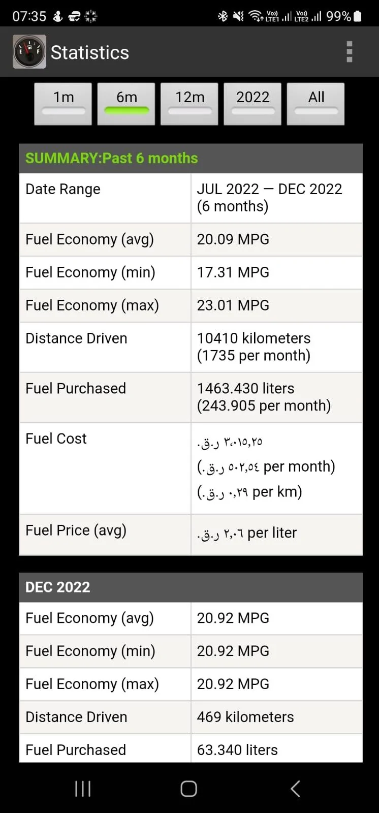 Jeep Gladiator Should I be seeing better Avg MPG WhatsApp Image 2022-12-07 at 07.36.11