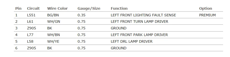 Jeep Gladiator What do I tap to connect to DRL’s? (OEM LED’s) 1670453897529