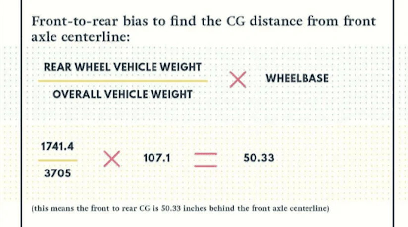 Jeep Gladiator Correct lift points for a 2 post car lift CenGrav