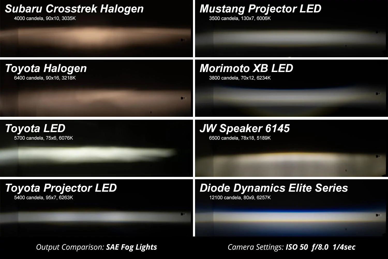 Jeep Gladiator Elite Series Fog Lamps | Diode Dynamics VpRqzby