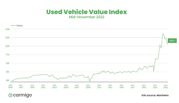 Jeep Gladiator Are Used Car Prices Finally Stabilizing? uvvi_nov-jpg-jpg