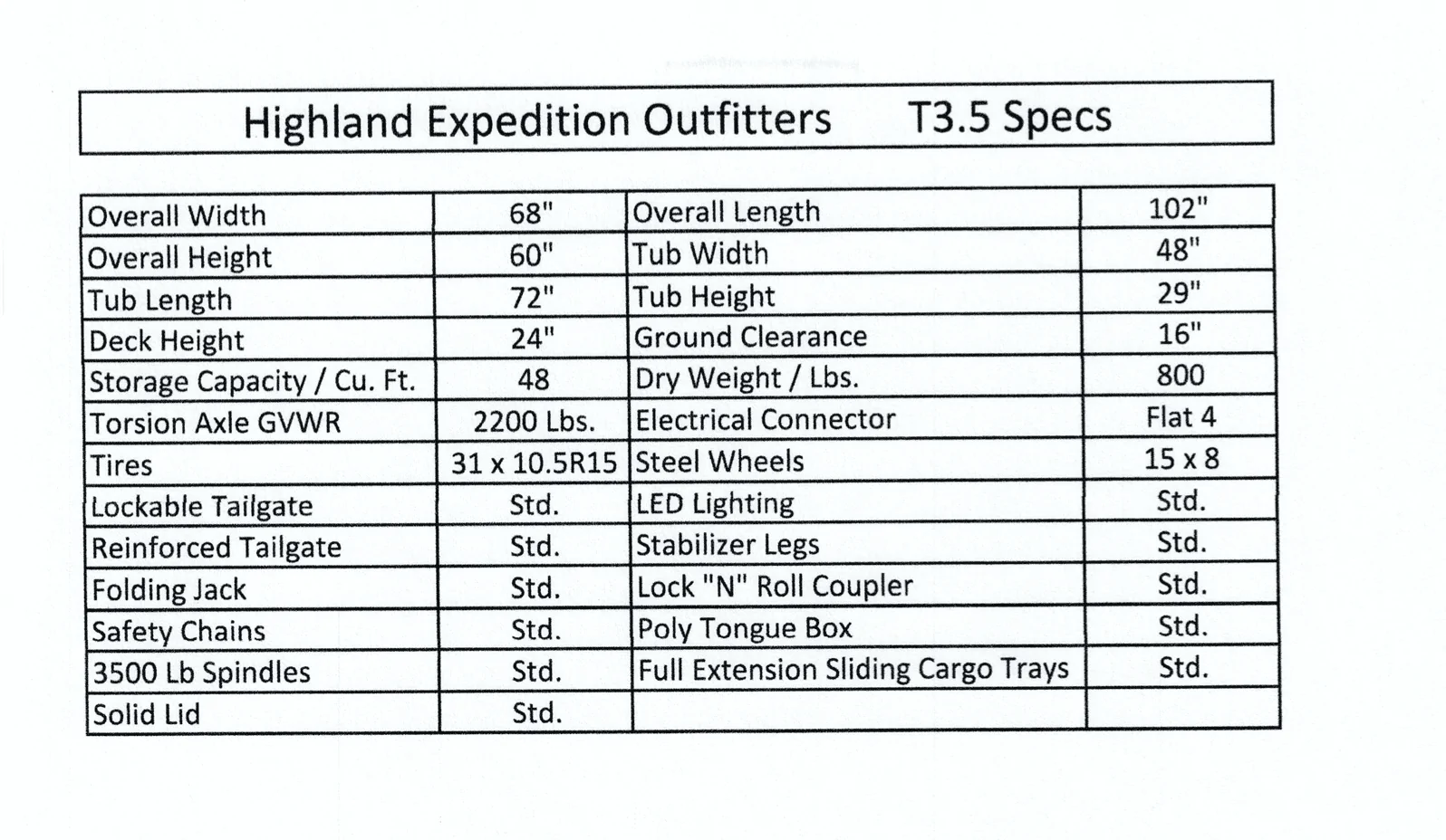 Jeep Gladiator Highland Expedition Outfitter's Off-Grid Trailer with Roof Top Tent- Brand New Screen Shot 2022-12-23 at 3.33.59 PM