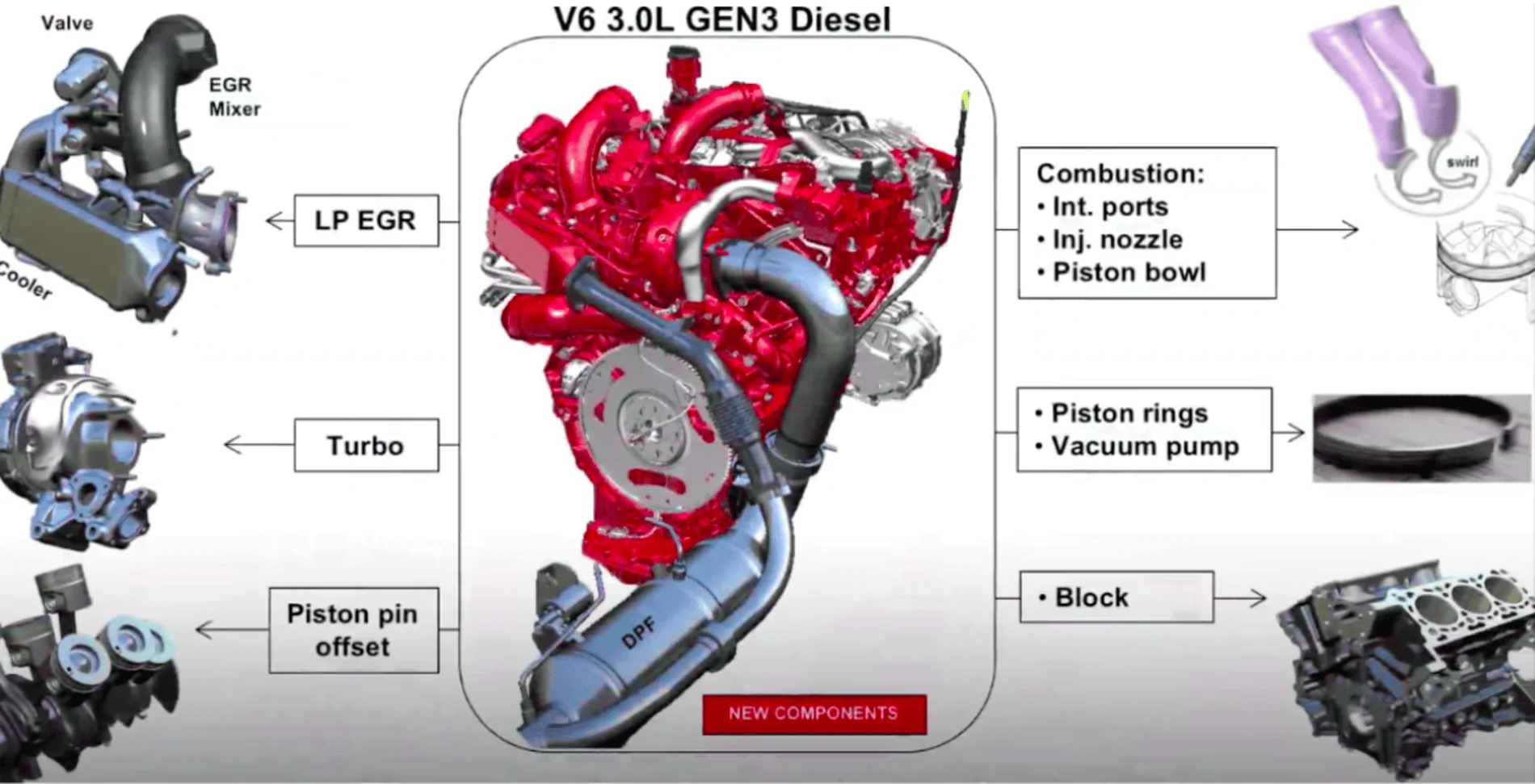 Jeep Gladiator Whats Changed On The Gen 3 EcoDiesel tgz9vuui43kiiasc2uiz