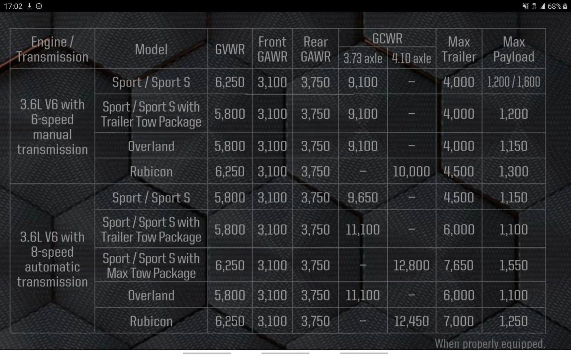 Jeep Gladiator Anyone with the Base Sport? Screenshot_20190816-170240_Chrom
