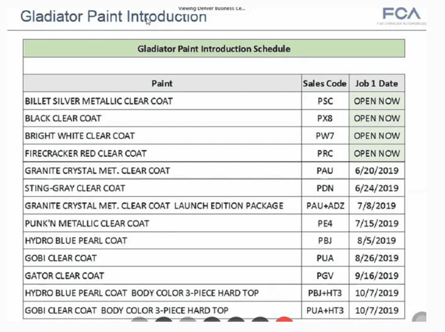 Jeep Gladiator GOBI Gladiator JT Club Color Production Dates